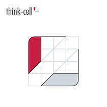 Official Genuine think-cell-Professional PowerPoint PPT Chart Plug-in Software