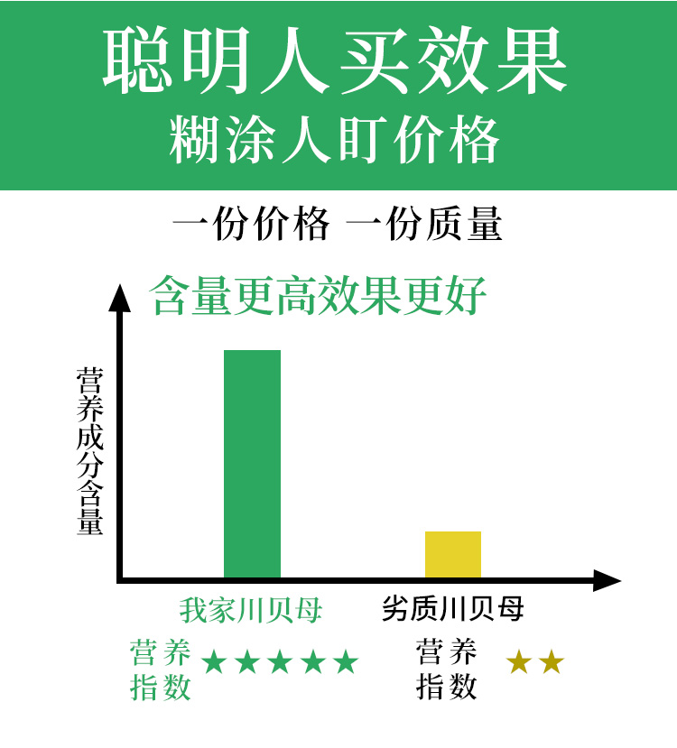 【善一坊】四川农家种植川贝母50g