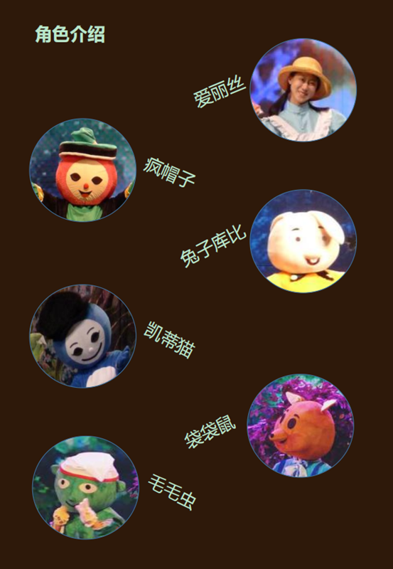 2021儿童剧《爱丽丝梦游仙境》-大连站