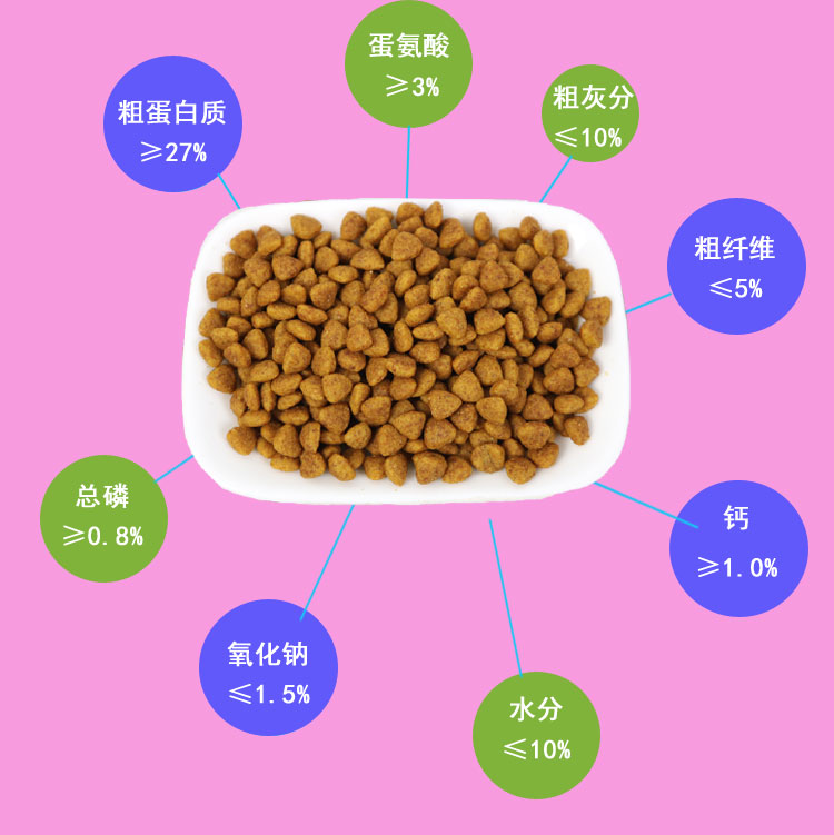 Thức ăn cho mèo Langshi vào mèo con mèo thức ăn cho mèo 1,5kg3 kg cá biển hương vị muối thấp làm đẹp lông mèo tự nhiên thức ăn chủ yếu - Cat Staples làm thức ăn cho mèo