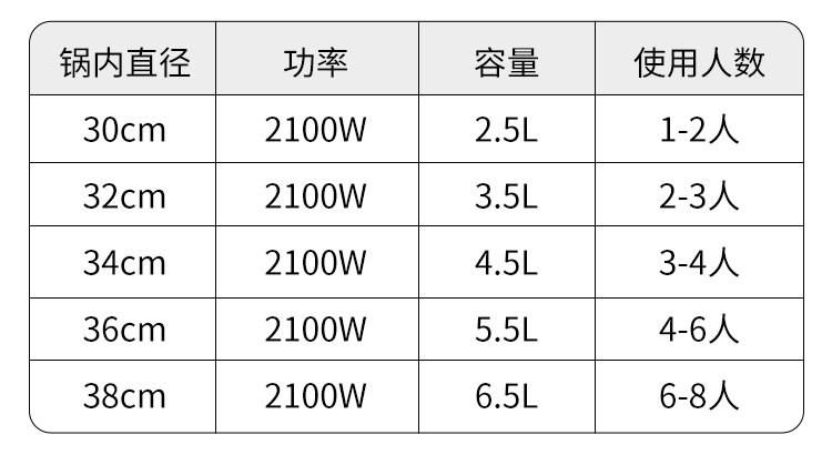 Плиты 电炒菜炒锅一体式不粘锅多功能家用电锅插电炒菜蒸煮锅爆炒电热锅 Love wife