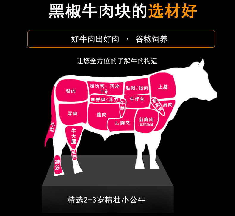 北京奥运会供应商 恒都 黑椒牛肉块 2斤 图4