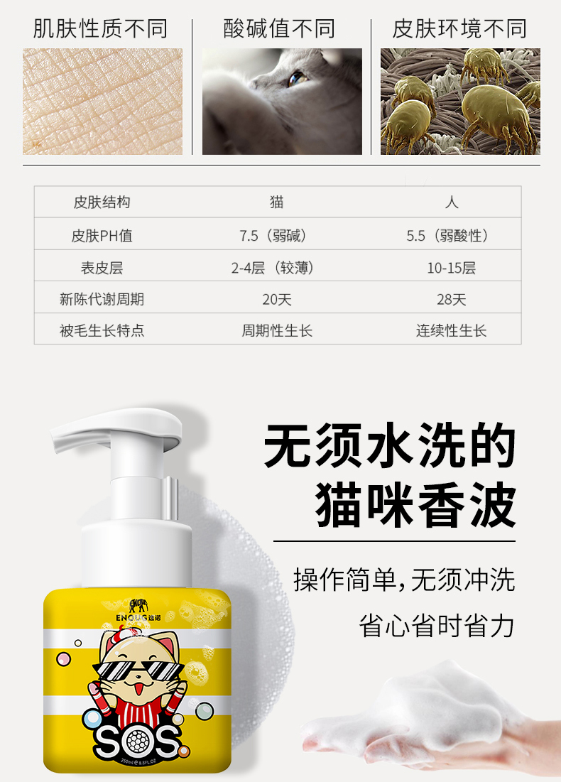 Sos cat với dầu gội dùng một lần bọt mèo tắm gel mèo đặc biệt giặt khô bột cho bé mèo tắm 250ml - Cat / Dog Beauty & Cleaning Supplies lược chải lông cho mèo