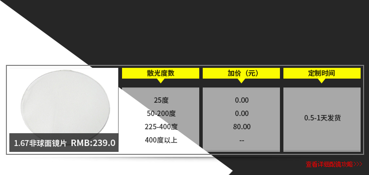 Ống kính phi cầu siêu mỏng 1,67 cao cấp với ống kính cảnh tượng chống bức xạ màu xanh lá cây mỏng và ống kính cận thị ánh sáng 2