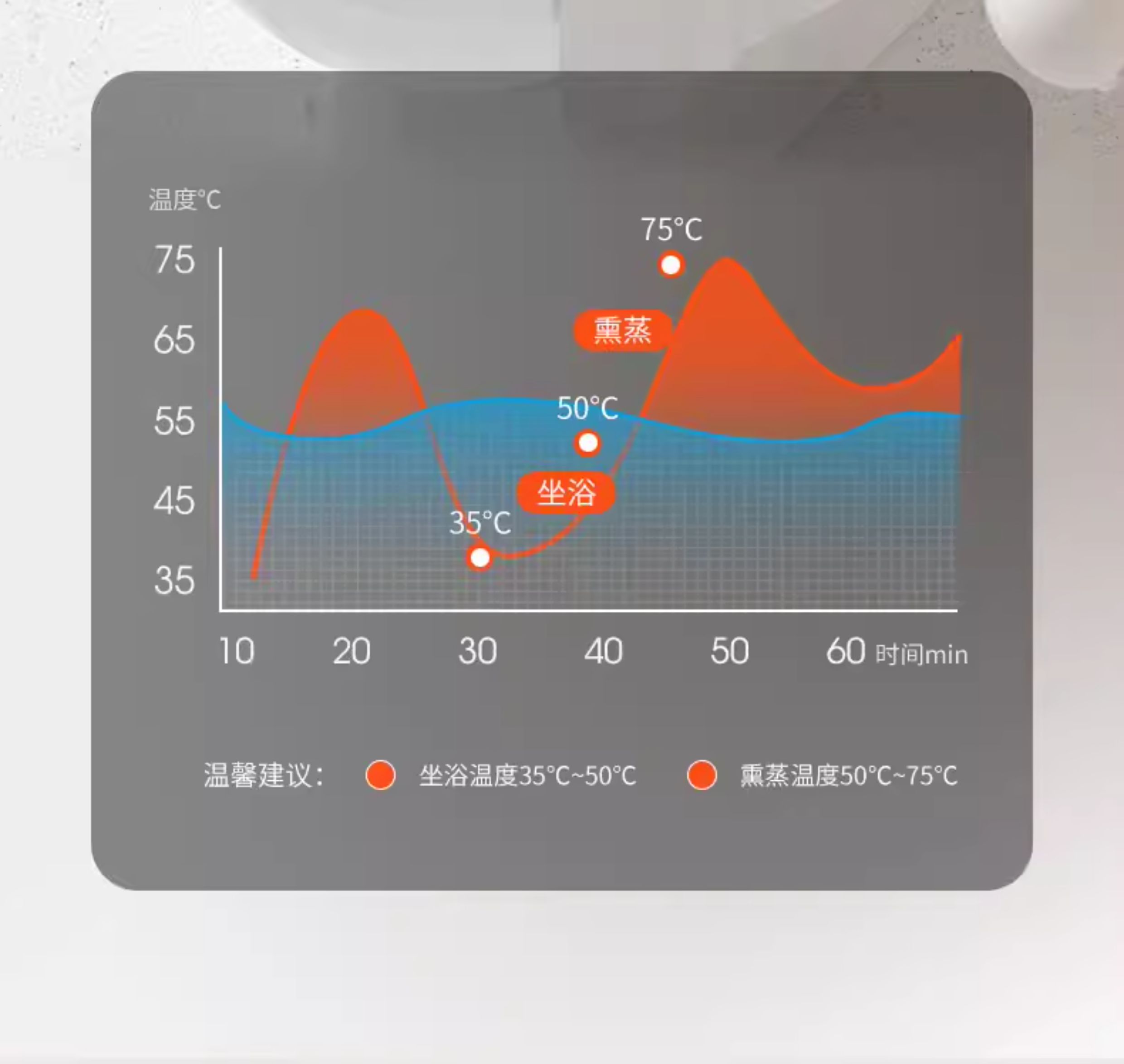 嫚熙孕产妇坐浴盆私处免蹲马桶盆月子盆洗屁股痔疮盆家用坐月子盆 — 9