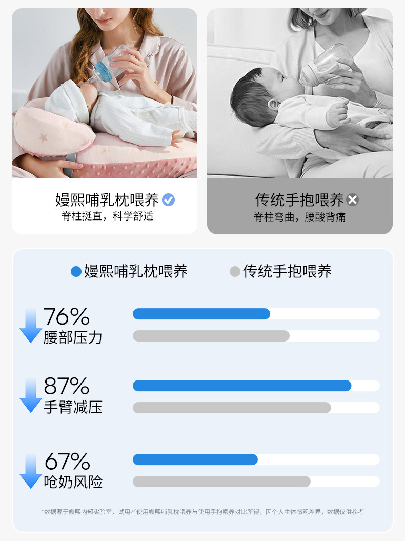 嫚熙哺乳枕喂奶辅助神器婴儿枕头亲喂母乳环抱式斜坡护腰坐喂靠枕 — 5