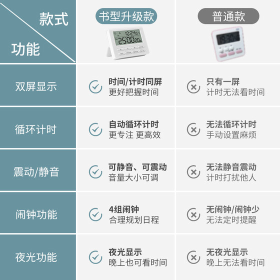 남부 학자 타이머 시간 초과 학습 알람 시계 이중 목적 학생 특별 자기 훈련 대학원 입학 시험 숙제를하라는 자동 알림