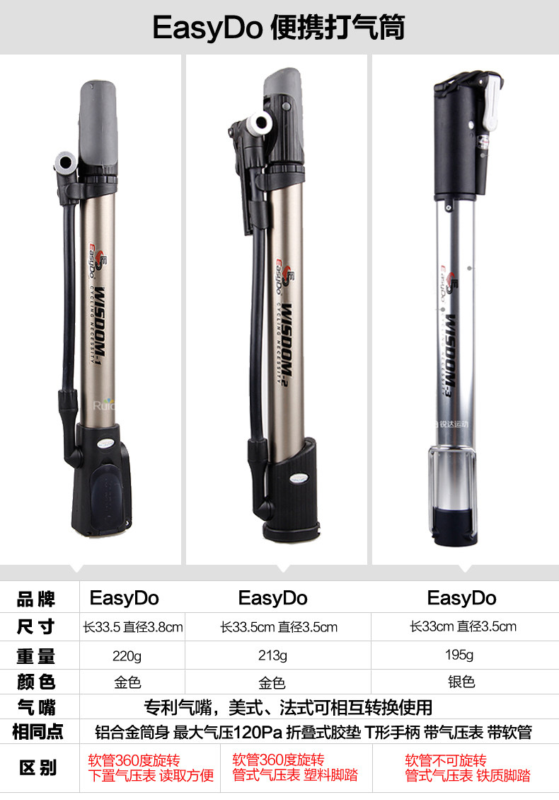 Pompe à vélo EASYDO - Ref 2389205 Image 7