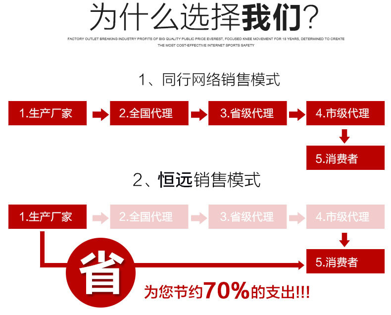 Protection sport - Ref 584322 Image 7