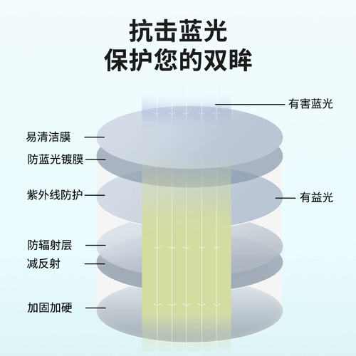 Анти -легочная световая усталость анти -радиационная анти -радированные очки рамки миопия женская корейская издание Tide Flat Light Количество может быть оснащено моделями женских глаз.