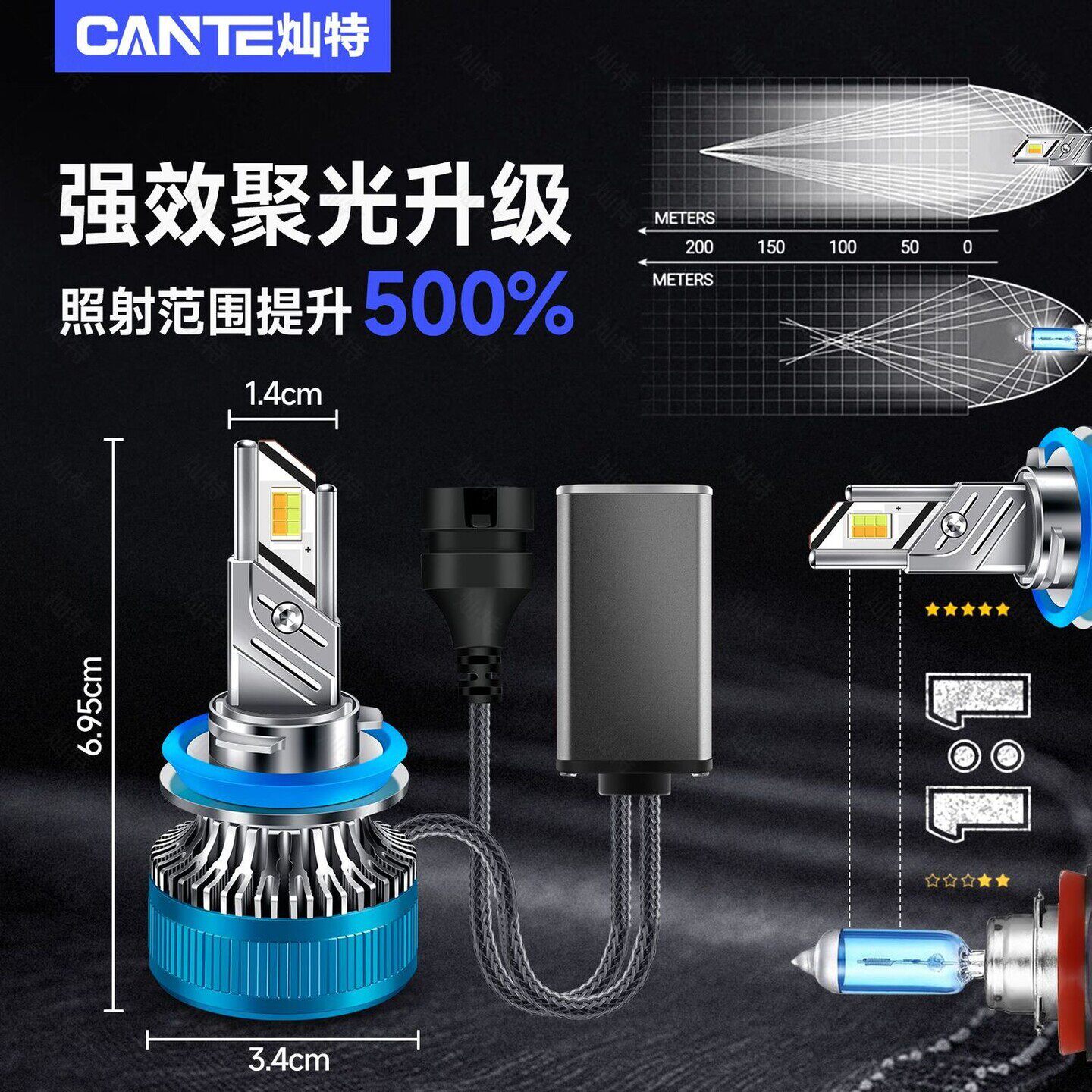 三色激光LED大灯泡聚光透镜升级led灯切线白光远光灯近光灯雾灯H7