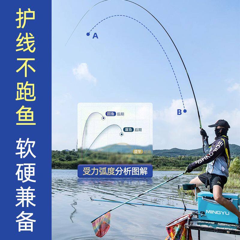 🎣一站购齐，钓鱼新乐趣！2024款新手全套渔具手杆 fishing rod combo set🎣-渔具套装-淘宝好物网