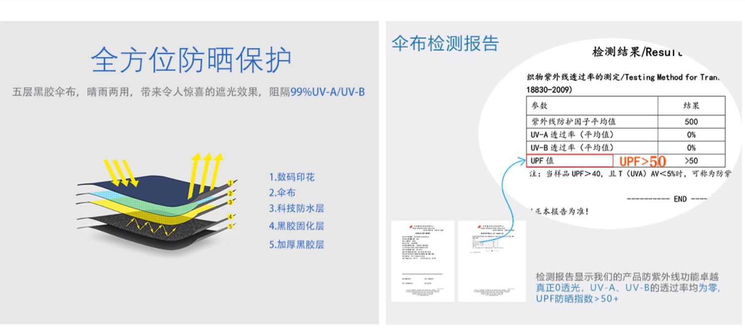 FUNSHELL chiếc lều ba lô thú vị Ning Caichen với cùng bóng râm ngoài trời ba lô leo núi công suất lớn E2040 - Ba lô balo cho bé