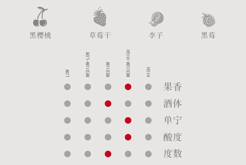 意大利进口 LEROVOLE DOCG级 巴贝拉干红 750ml*2支 礼盒装 图11
