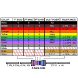 1/4W Металлический мембранный элемент резистора 1%Пятиколорное кольцо 1K2K100K100K47K470 10 Евро 100 евро 120 евро