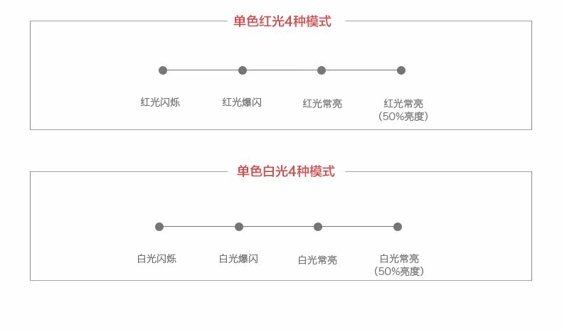 Lumière vélo COSTELO - Taillights - Ref 2398850 Image 11
