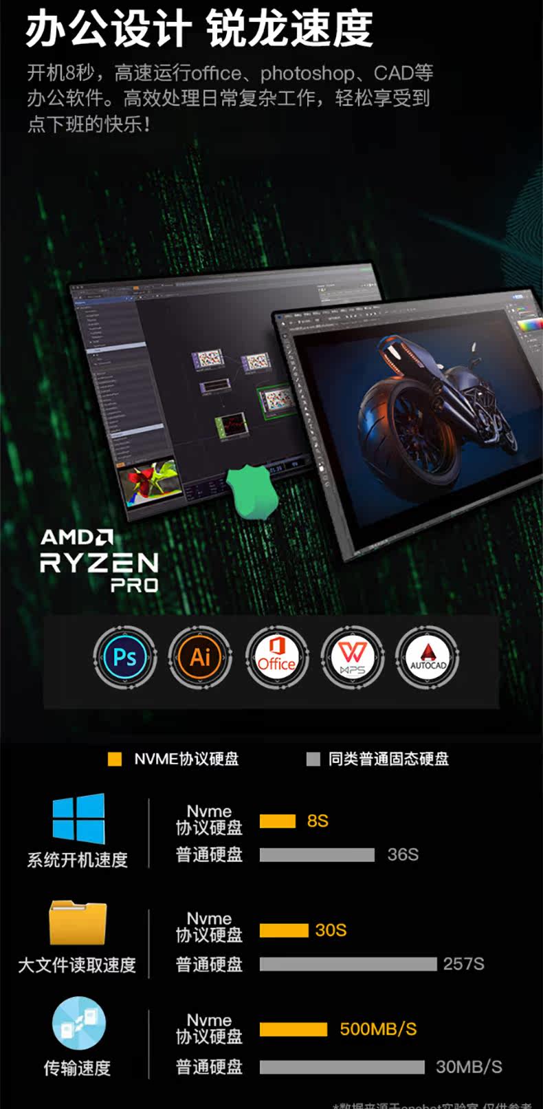 Монитор onebot锐龙一体机电脑amd r3 3200g/r5 3400g/4650g超10代i7四六核办公家用游戏ps设计cad台式主机全套23.8寸