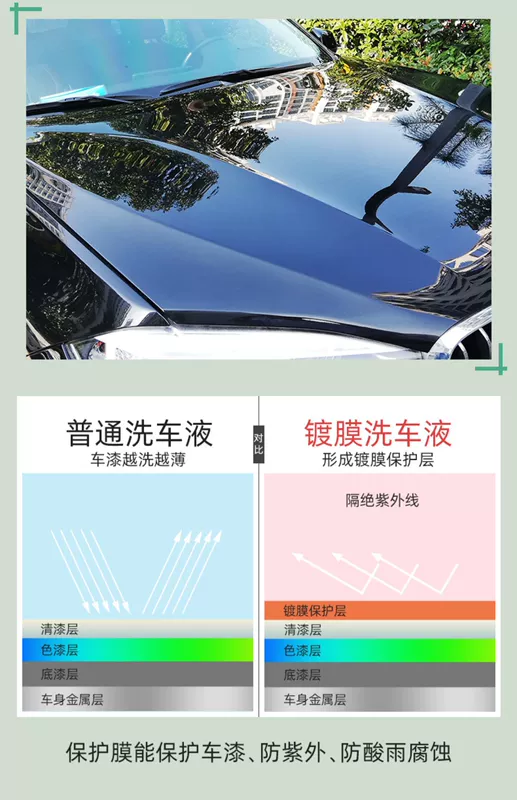 Nước rửa xe chất lỏng sơn phủ xe hơi nước sáp trắng xe hơi khử nhiễm mạnh đánh bóng bọt chất làm sạch đặc biệt - Sản phẩm làm sạch xe