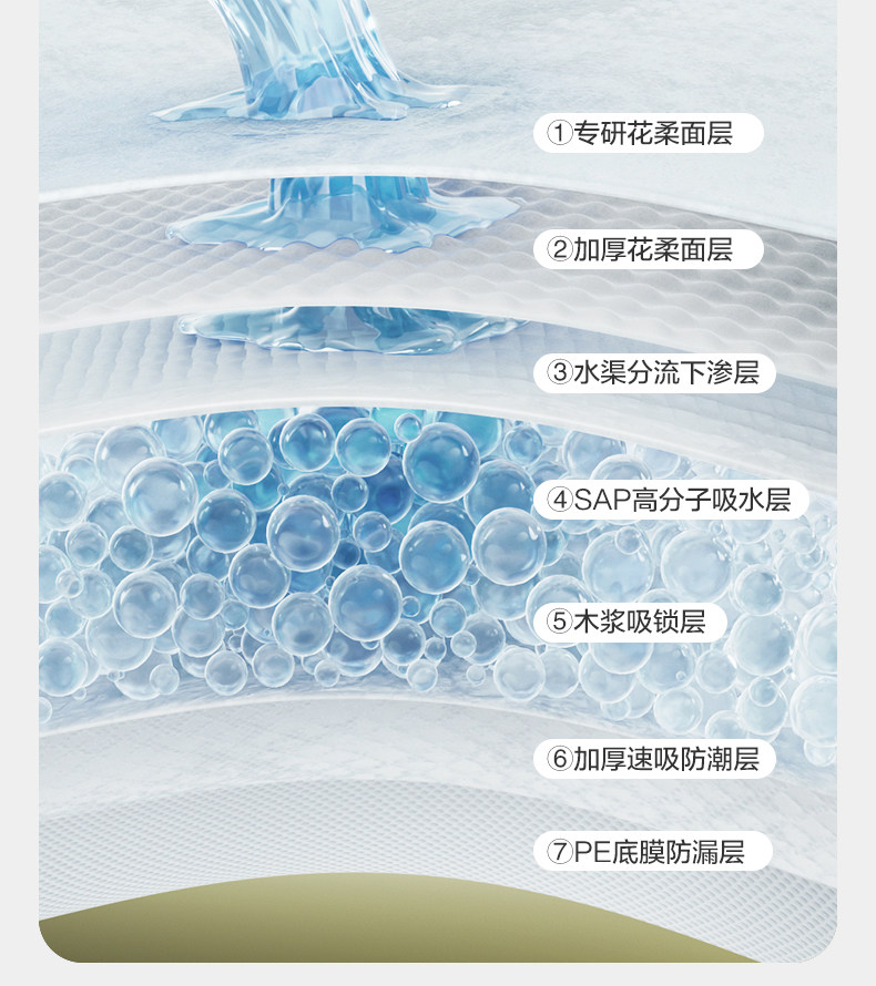 babycare山茶花产褥垫隔尿垫孕产妇用品护理垫成人一次性术后护理 — 7