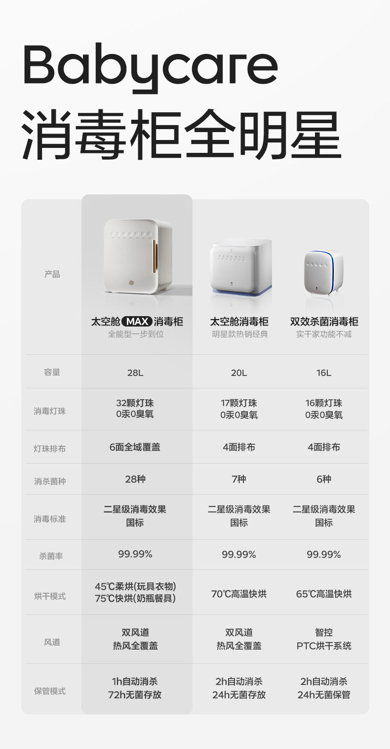 Стерилизатор babycare太空舱奶瓶消毒柜婴儿宝宝专用紫外线消毒器烘干二合一体