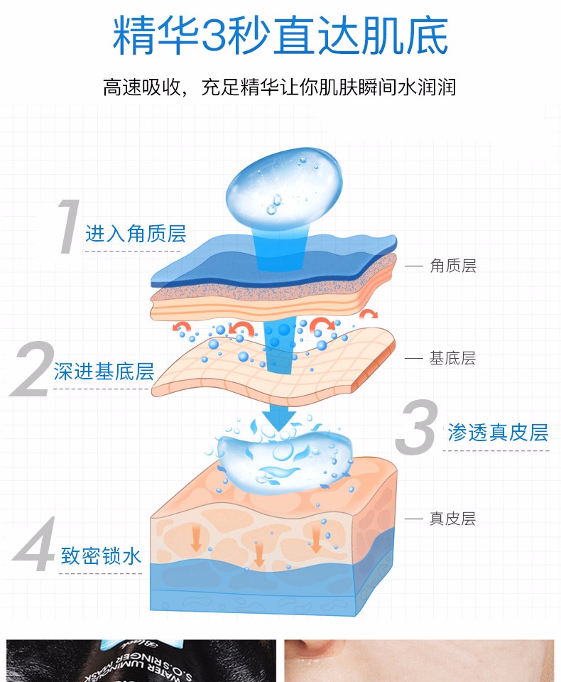 Hàn Quốc JMsolution sơ cứu jm mặt nạ nước sâu bom siêu hydrat hyaluronic giữ ẩm làm dịu nữ - Mặt nạ nạ ngủ laneige