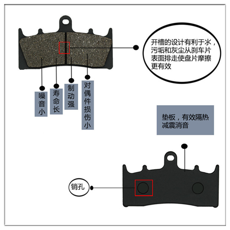 Thích nghi với má phanh trước và sau của Harley V-Rod VRSCCD VRSCDX VRSCX VRSCF VRSC - Pad phanh má phanh đĩa xe máy