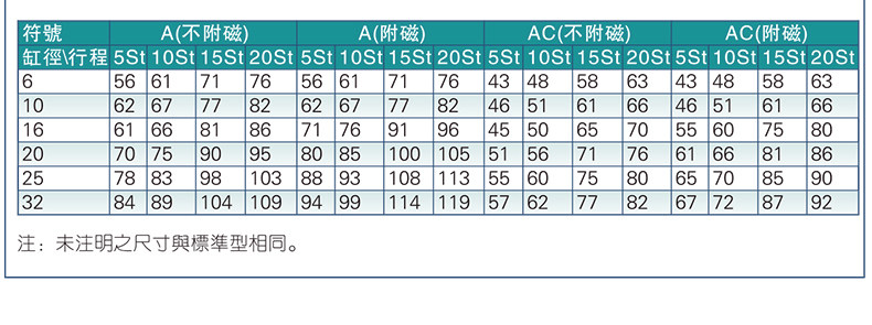 Цилиндр md20x5x10x15x20x25x30x35x40x45x50-s小型多位置自由安装气缸 Shun Tak