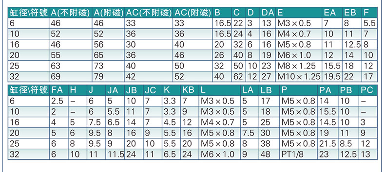 Цилиндр md20x5x10x15x20x25x30x35x40x45x50-s小型多位置自由安装气缸 Shun Tak