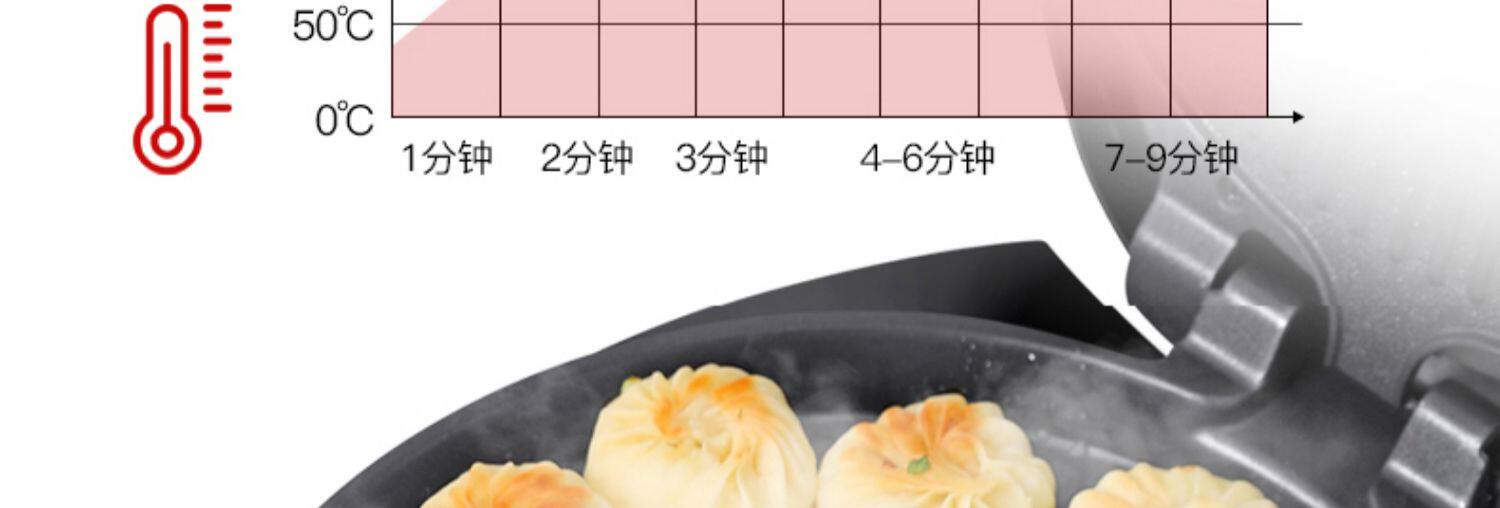 Электрическая блинница 新款电饼铛家用双面加热加深加大多功能自动断电烙饼锅煎饼电饼铛 Double Happiness