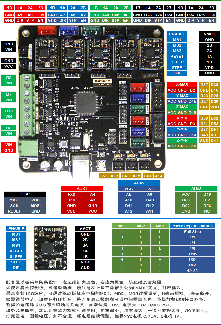 Makeboard Pro Máy in 3D Bo mạch chủ Bảng điều khiển Hỗ trợ Giường nóng Tương thích với RAMPS 1.4 - Phụ kiện máy in