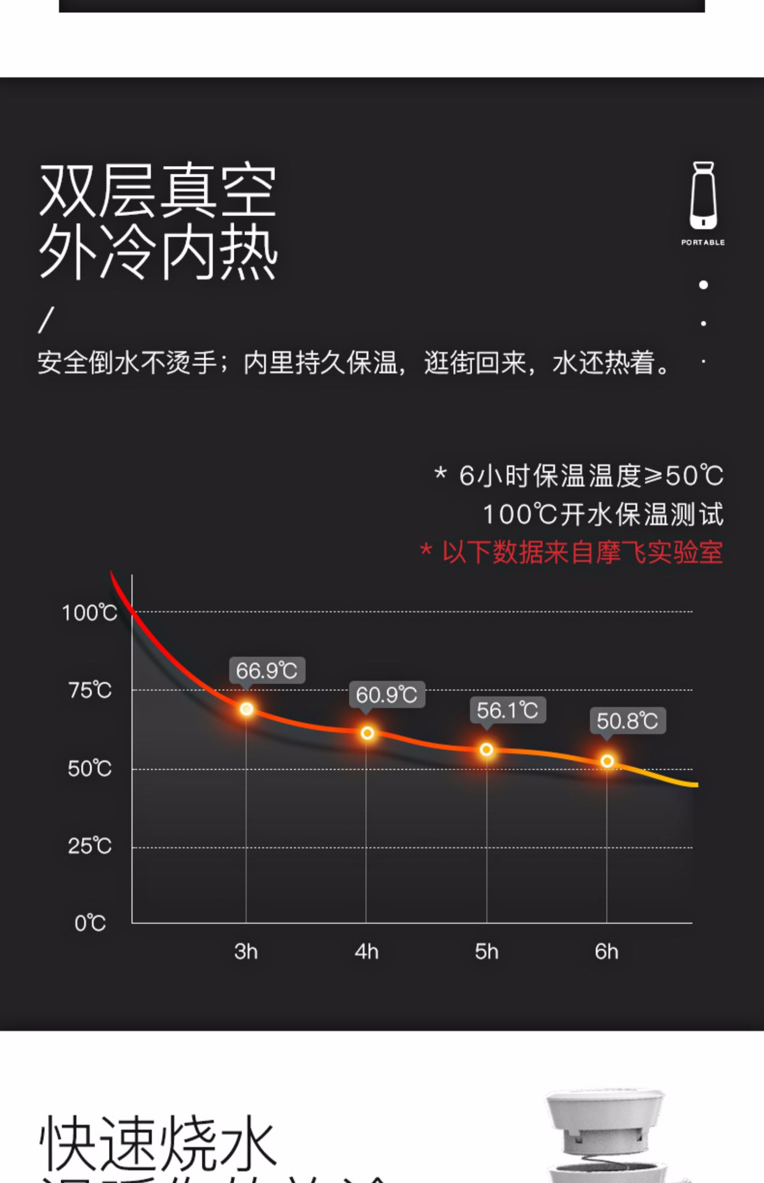 ấm đun nước xiaomi Mo Fei ấm đun nước cầm tay điện sưởi ấm tự động gấp hộ gia đình nhỏ du lịch nhỏ ấm điện cách nhiệt một - ấm đun nước điện ấm siêu tốc kim cương