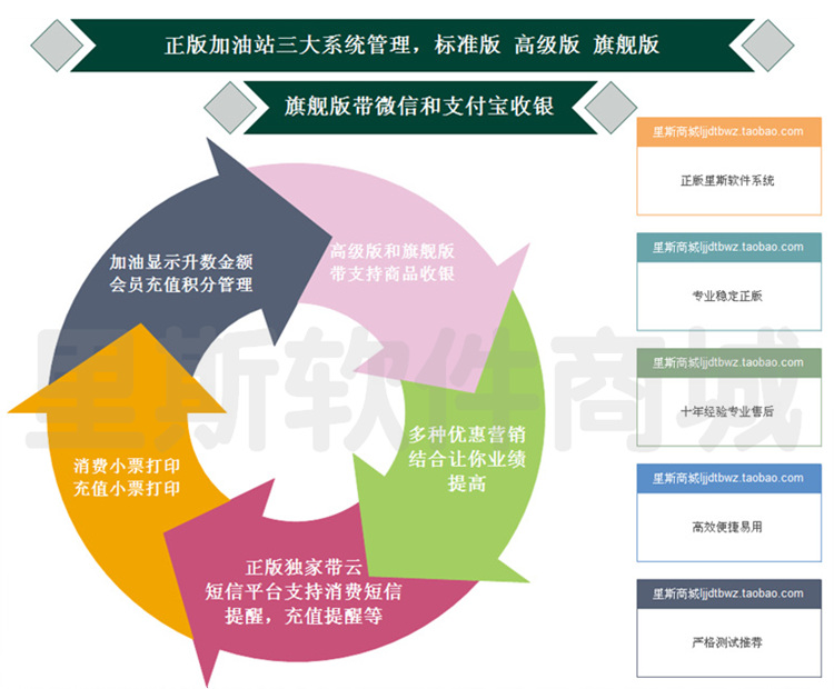 Trạm xăng thẻ thành viên điểm hệ thống trạm xăng trung thành thẻ thành viên quản lý thu ngân phần mềm hệ thống khóa máy tính - USB Aaccessories đèn led máy tính