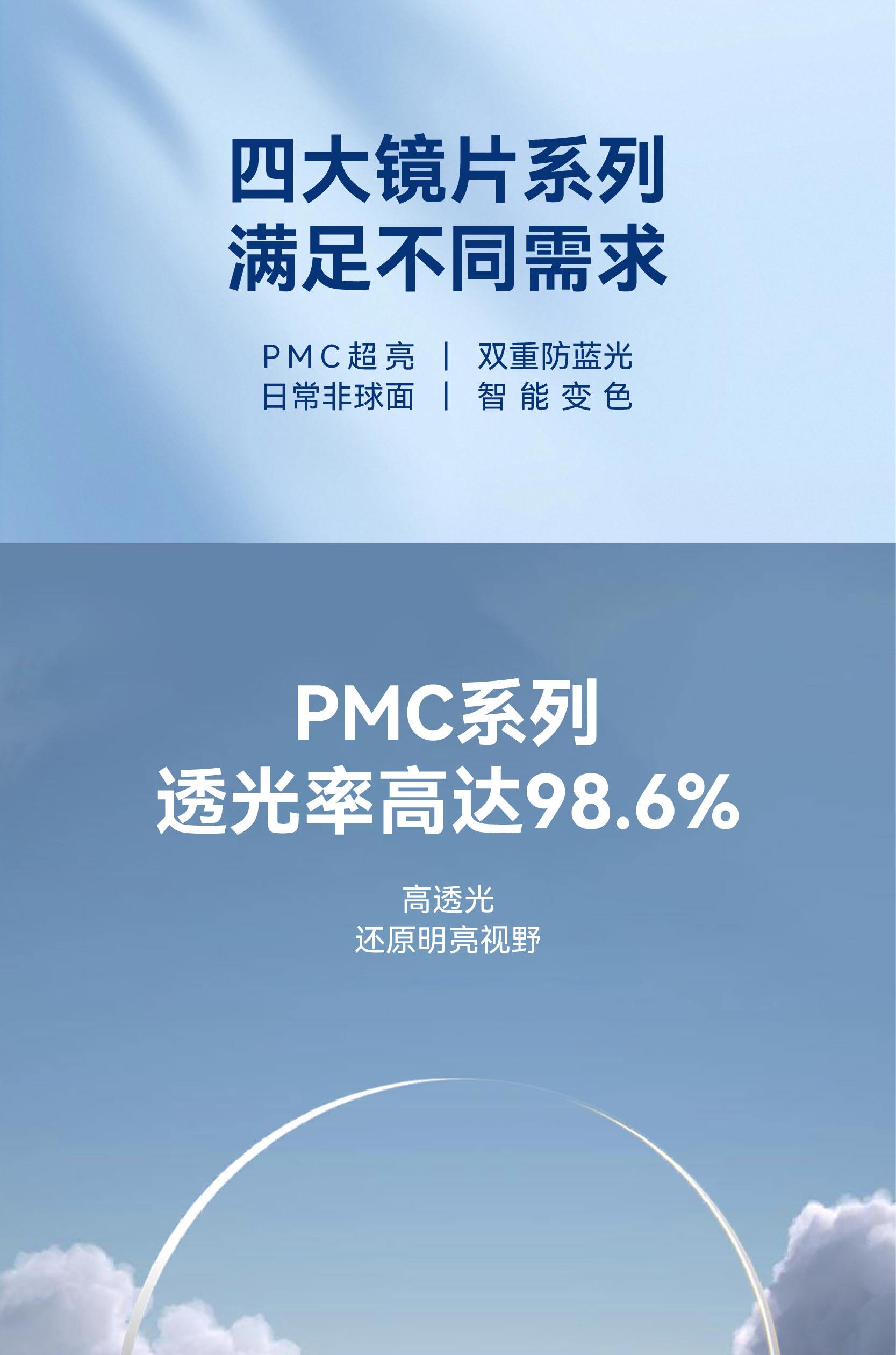 PMC линза 1.71 линзы для близоруких ultrabright PMC сферическая с ручкой blu-ray фотохромные линзы высота число очки 