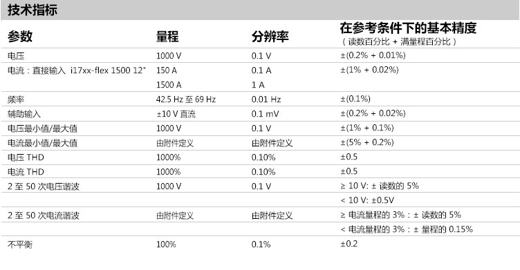 技术规格