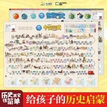 Historical timeline wall chart dynasty sequence mind map primary and secondary school children brief history of the Chinese world enlightenment wall stickers