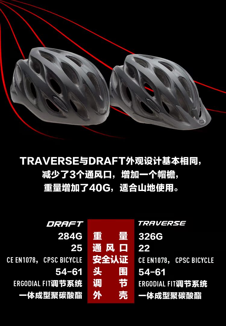 Casque cycliste - Ref 2235707 Image 9