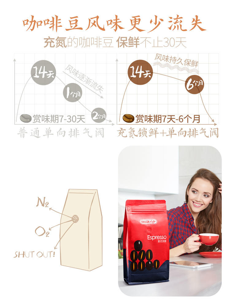 Dalue Italian Coffee Beans, Fresh, Deep Roasted, Concentrated and Mellow, 454g, Pure Black, Extra Strong