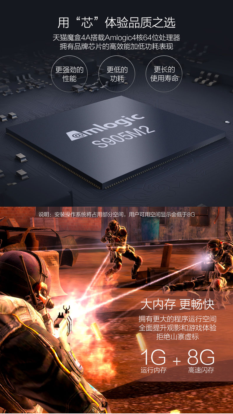 Tmall Box 4A Mạng thoại thông minh TV Top Box Hộp Tmall M18_A Trình phát mạng - Trình phát TV thông minh 