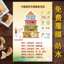 Chinese residents balance food wall chart calories Food calorie meter Calories Daquan Reasonable wall sticker poster