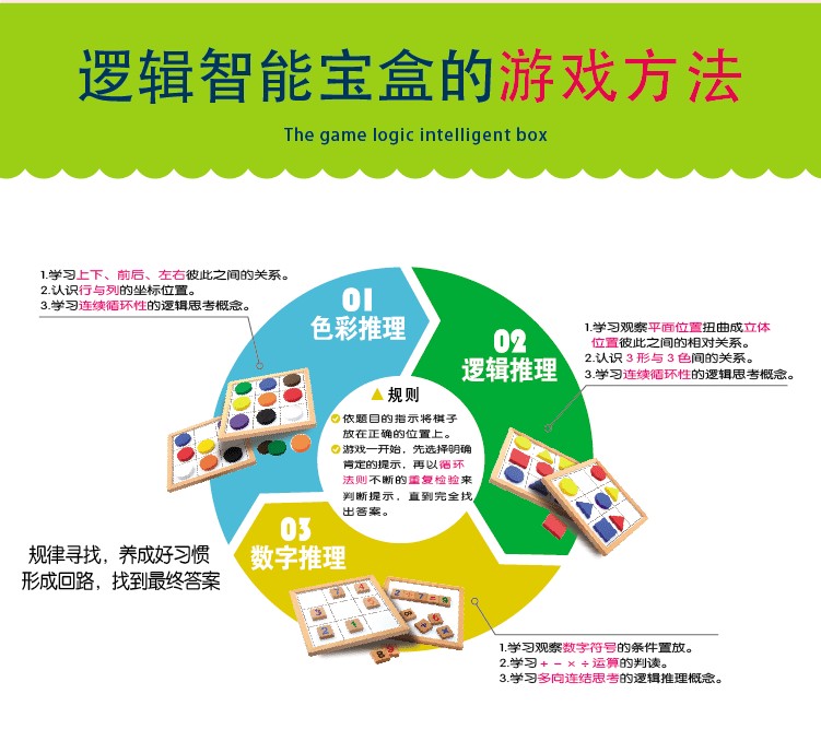 Đài loan nhỏ Oxford đầy đủ não phát triển logic thông minh hộp kho báu trẻ em giáo dục sớm đồ chơi giáo dục sức mạnh suy nghĩ đào tạo aids robot bien hinh