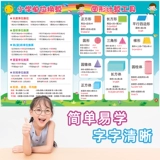 Таблица формул для школьников на стену, обучающий флип-чарт для обучения математике, таблица умножения, умножение и деление