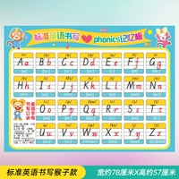 Стандартная модель обезьяны английского языка