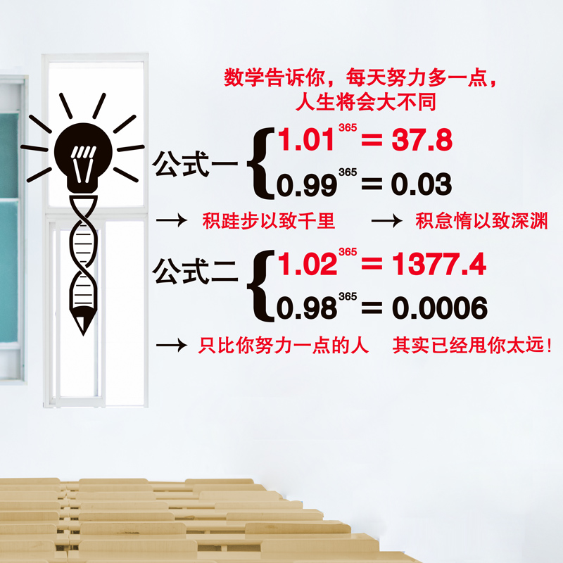 Mathematical formula ins text background wall stickers classroom layout class culture wall inspirational slogan wall stickers