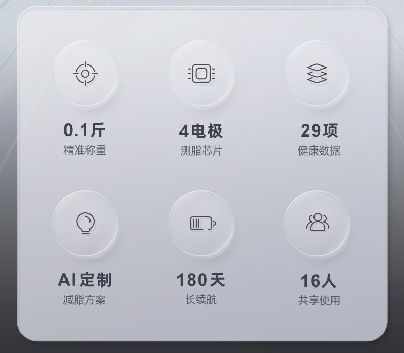 Yunmai 云麦 好轻 mini2s 智能体脂秤 天猫优惠券折后￥79包邮（￥89-10）