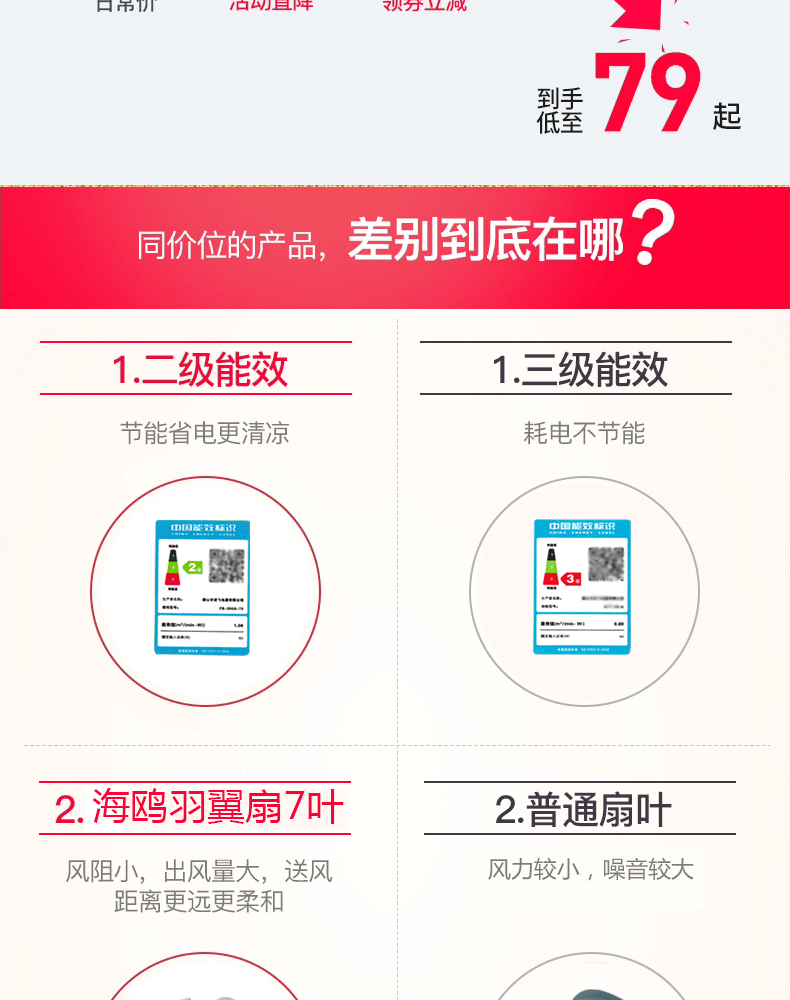 máy quạt nước Wanbao Group quạt điện sàn quạt nhà ký túc xá điều khiển từ xa quạt dọc sinh viên công nghiệp lắc đầu quạt gió lớn - Quạt điện quạt treo tường senko điện máy xanh
