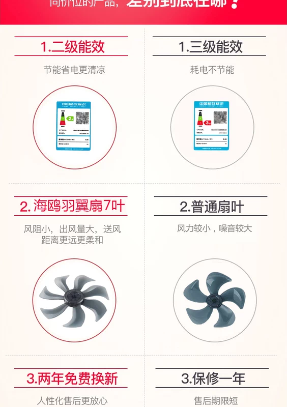 Wanbao Group quạt treo tường hộ gia đình treo tường quạt điện ký túc xá máy tính để bàn mạnh nhà hàng công nghiệp câm treo quạt lắc đầu - Quạt điện