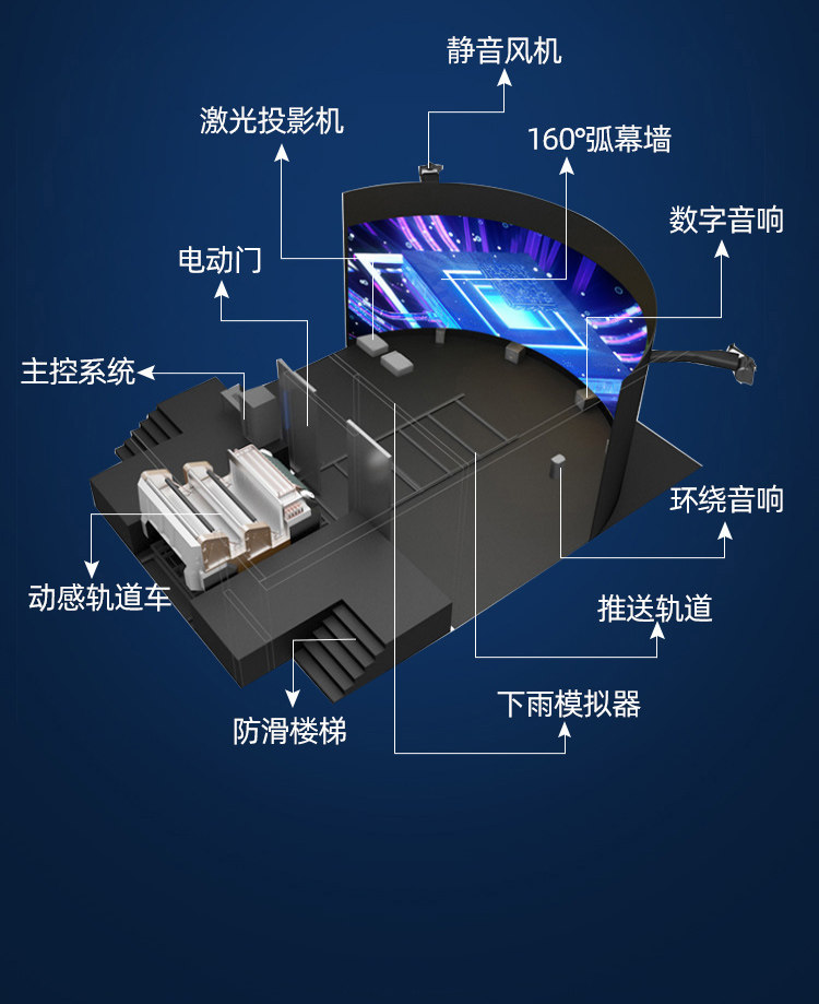 ar设备 环幕投影影院裸眼3d轨道影院飞行动感影院5d7d动感影院风景区文旅 OTHER