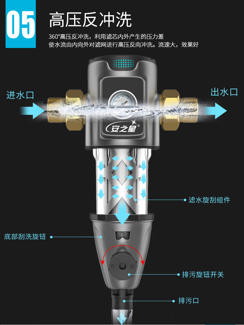 新家必备 安之星 反冲洗前置过滤器 3吨大流量 水压监测 316不锈钢滤芯永不换 图12