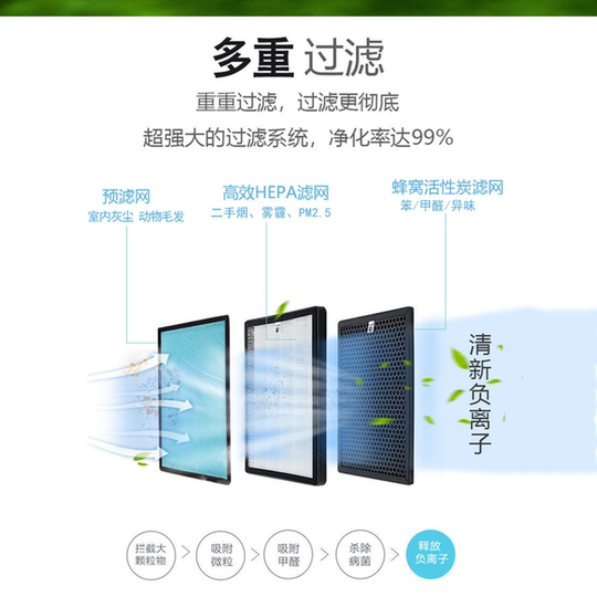 Henan Xinfei Negative Ion Air Purifier with Composite Filter for Dust Removal, Formaldehyde Removal, Odor Removal, and Haze Removal for Home Use in the Bedroom