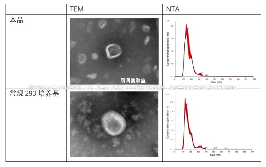 外泌体专用293无血清培养基umibio外泌体专用293无血清培养基补料